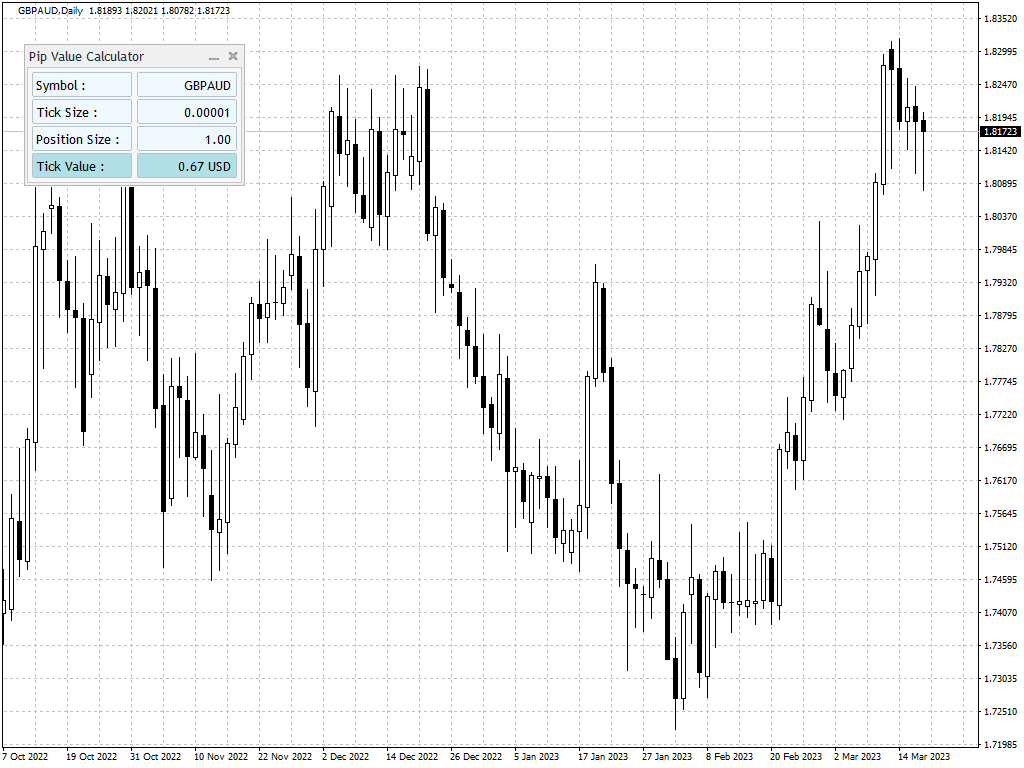 Pip Value Popular Pairs - MT4Gadgets
