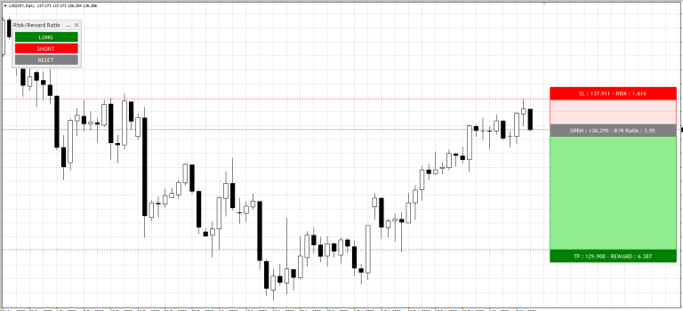 MT5 Risk Reward Ratio - MT4Gadgets