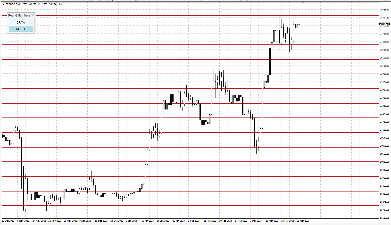 MT4 Round Numbers MT4Gadgets